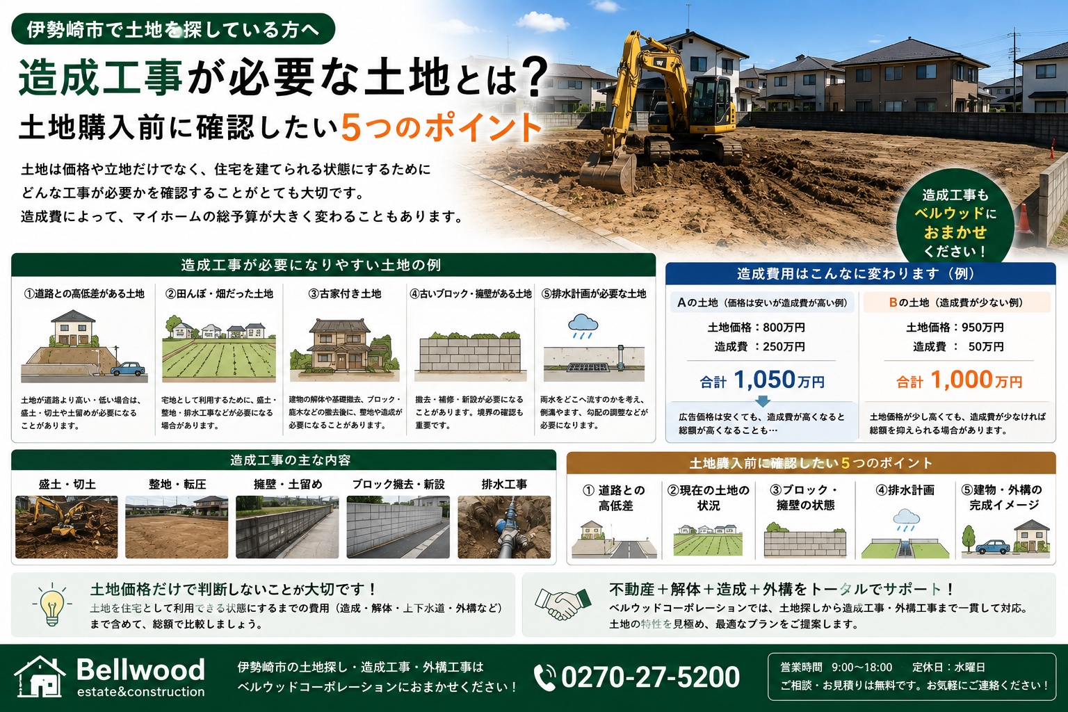 伊勢崎市で造成工事が必要な土地とは？土地購入前に確認したい5つのポイント