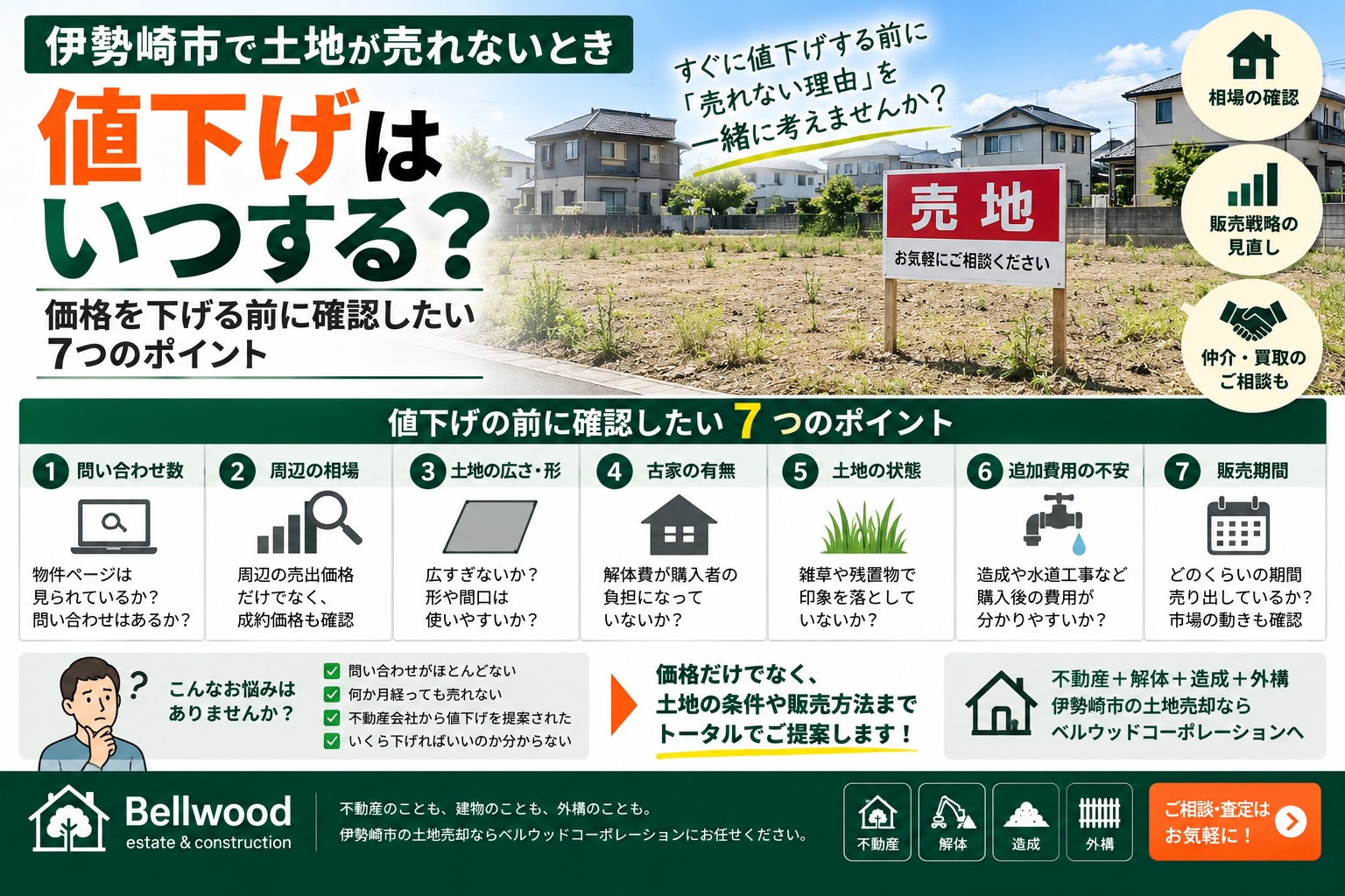 伊勢崎市で土地が売れないとき値下げはいつする？価格を下げる前に確認したい7つのポイント
