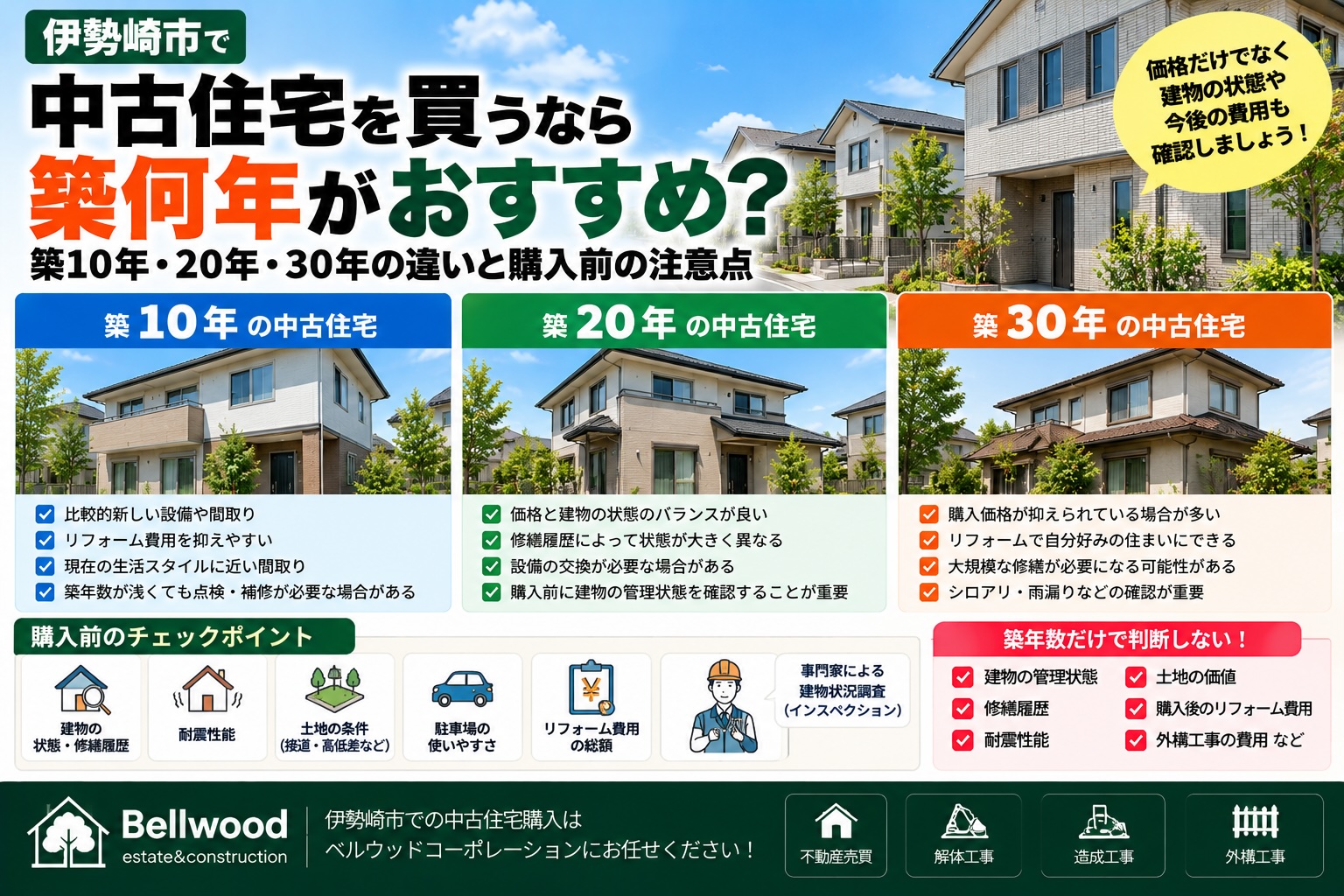 伊勢崎市で中古住宅を買うなら築何年がおすすめ？築10年・20年・30年の違いと購入前の注意点